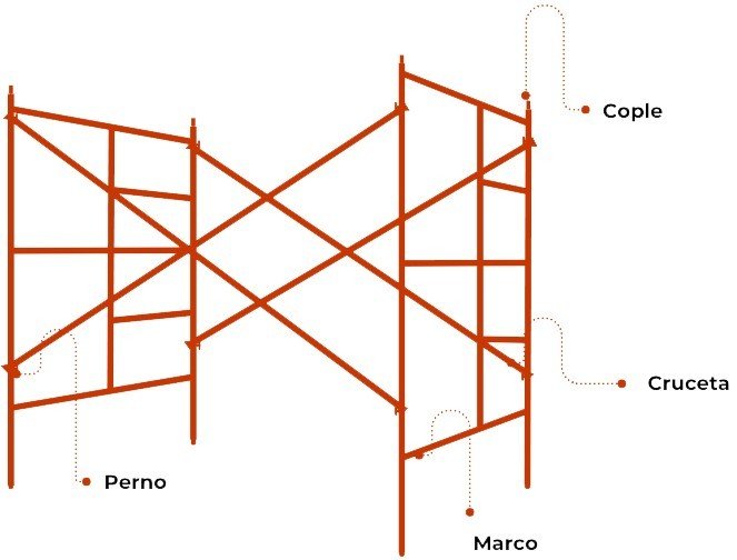 Andamio Banquetero