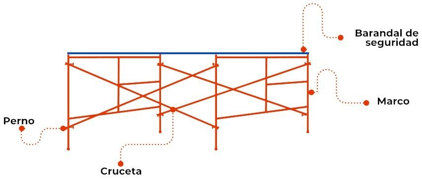Barandal de Seguridad